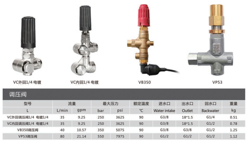 調(diào)壓閥/保護(hù)閥